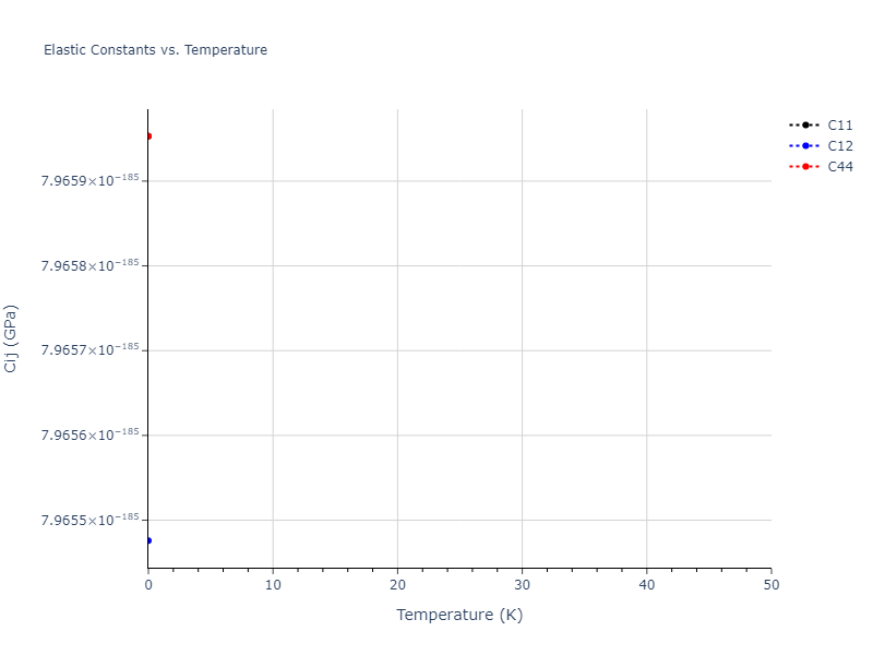 EAM_Dynamo_PunYamakovMishin_2013_NiAlCo__MO_826591359508_000//mdsolid.Ni.A2--W--bcc.1cd8b193.Cij