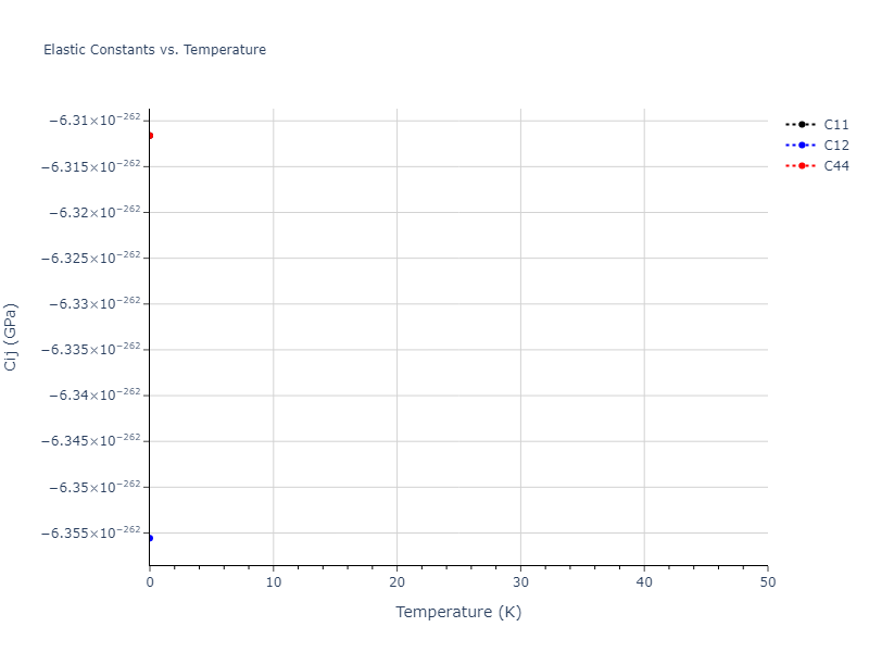 EAM_Dynamo_PunYamakovMishin_2013_NiAlCo__MO_826591359508_000//mdsolid.Ni.A2--W--bcc.672f9a8d.Cij