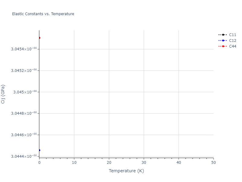 EAM_Dynamo_PunYamakovMishin_2013_NiAlCo__MO_826591359508_000//mdsolid.Ni.A2--W--bcc.907de01b.Cij