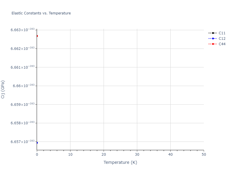 EAM_Dynamo_PunYamakovMishin_2013_NiAlCo__MO_826591359508_000//mdsolid.Ni.A2--W--bcc.9ea58409.Cij