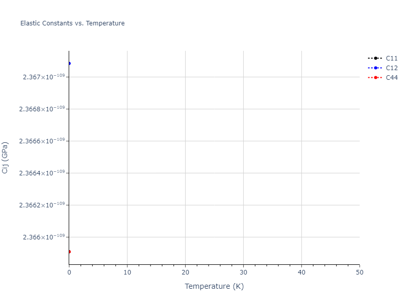 EAM_Dynamo_PunYamakovMishin_2013_NiAlCo__MO_826591359508_000//mdsolid.Ni.A2--W--bcc.a05e66f2.Cij