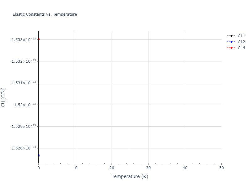 EAM_Dynamo_PunYamakovMishin_2013_NiAlCo__MO_826591359508_000//mdsolid.Ni.A2--W--bcc.a3f8029d.Cij