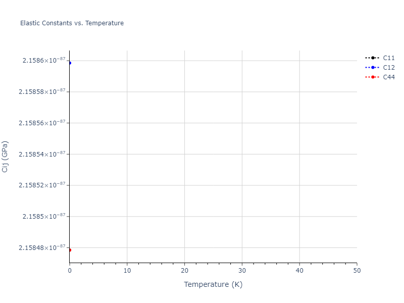 EAM_Dynamo_PunYamakovMishin_2013_NiAlCo__MO_826591359508_000//mdsolid.Ni.A2--W--bcc.b048607c.Cij