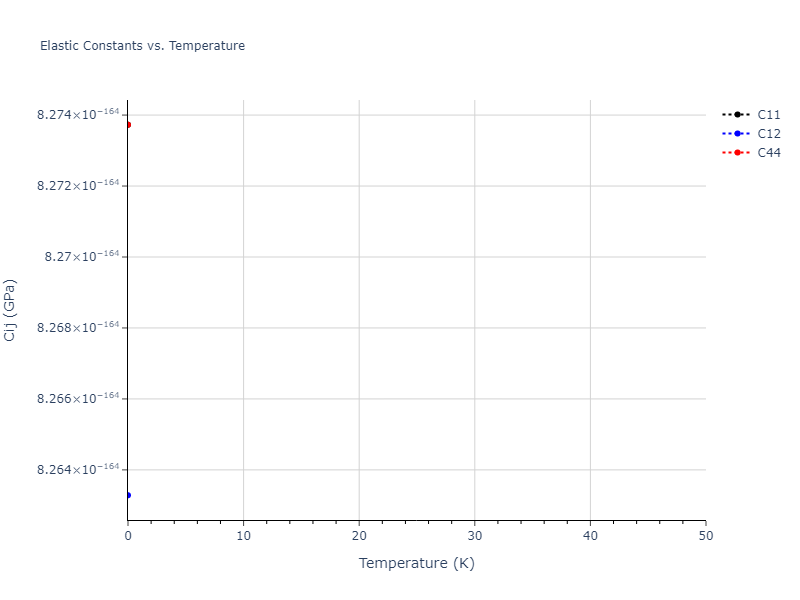EAM_Dynamo_PunYamakovMishin_2013_NiAlCo__MO_826591359508_000//mdsolid.Ni.A2--W--bcc.cc57234c.Cij
