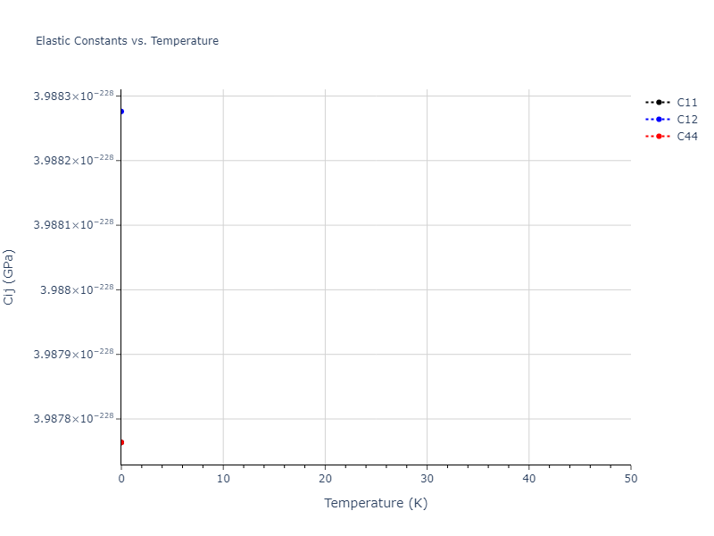 EAM_Dynamo_PunYamakovMishin_2013_NiAlCo__MO_826591359508_000//mdsolid.Ni.A2--W--bcc.d97e45c0.Cij