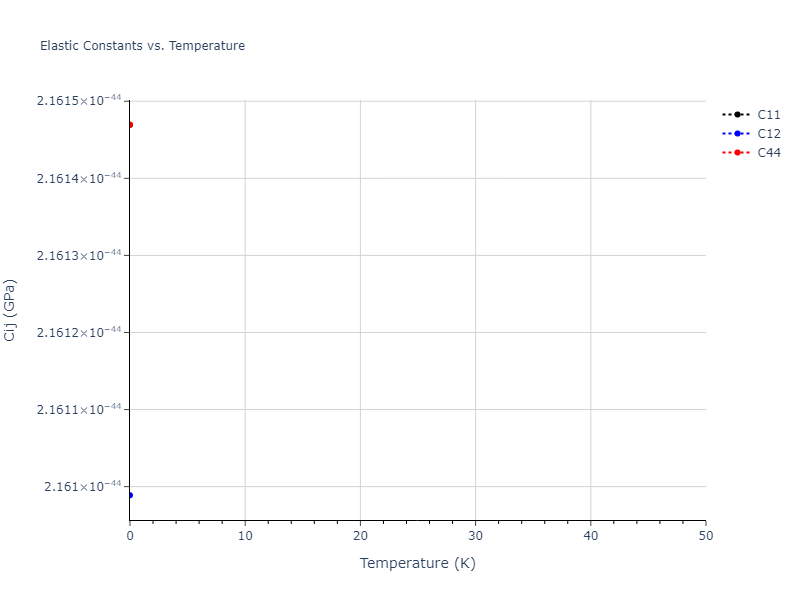 EAM_Dynamo_PunYamakovMishin_2013_NiAlCo__MO_826591359508_000//mdsolid.Ni.A2--W--bcc.f02ea37d.Cij