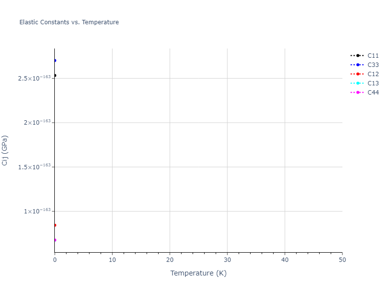 EAM_Dynamo_PunYamakovMishin_2013_NiAlCo__MO_826591359508_000//mdsolid.Ni.A3'--alpha-La--double-hcp.f0b8668e.Cij