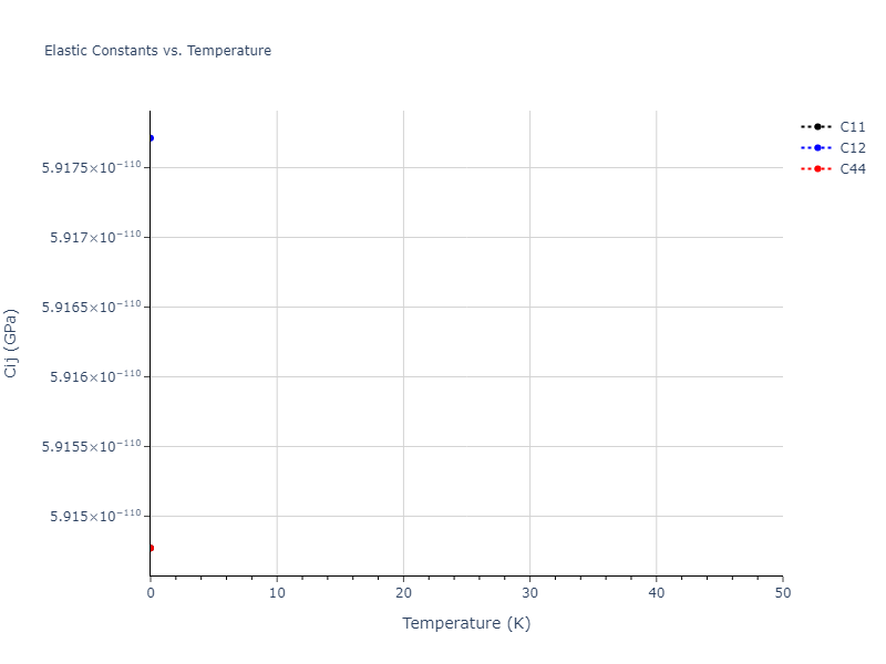 EAM_Dynamo_PunYamakovMishin_2013_NiAlCo__MO_826591359508_000//mdsolid.Ni.A4--C--dc.c57f8be2.Cij