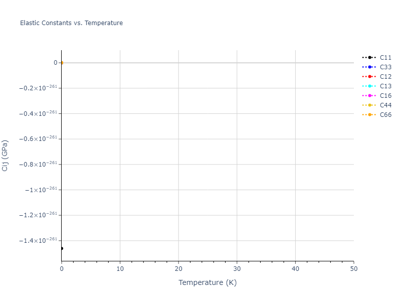 EAM_Dynamo_PunYamakovMishin_2013_NiAlCo__MO_826591359508_000//mdsolid.Ni.A6--In--bct.1a2884d7.Cij