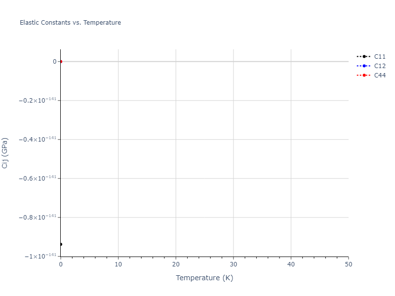 EAM_Dynamo_PunYamakovMishin_2013_NiAlCo__MO_826591359508_000//mdsolid.Ni.Ah--alpha-Po--sc.6cd3a18a.Cij