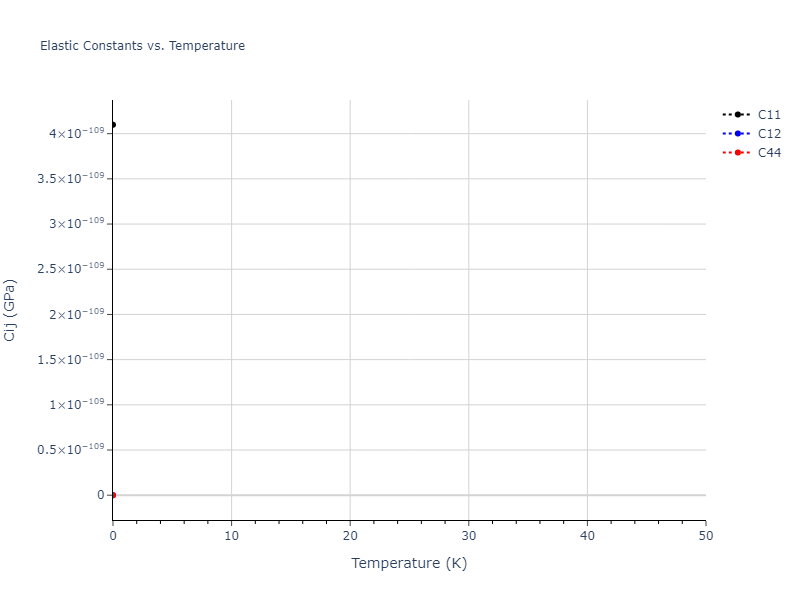 EAM_Dynamo_PunYamakovMishin_2013_NiAlCo__MO_826591359508_000//mdsolid.Ni.Ah--alpha-Po--sc.6f140f8f.Cij