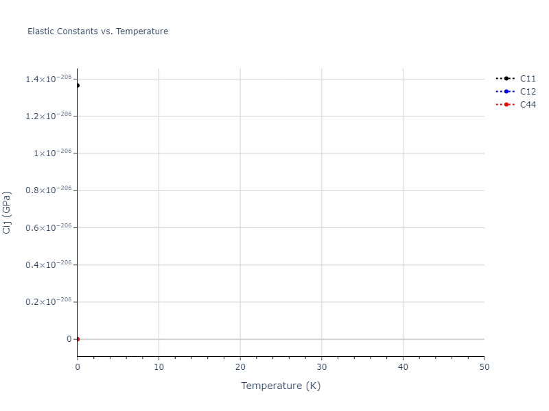 EAM_Dynamo_PunYamakovMishin_2013_NiAlCo__MO_826591359508_000//mdsolid.Ni.Ah--alpha-Po--sc.b4f74db6.Cij