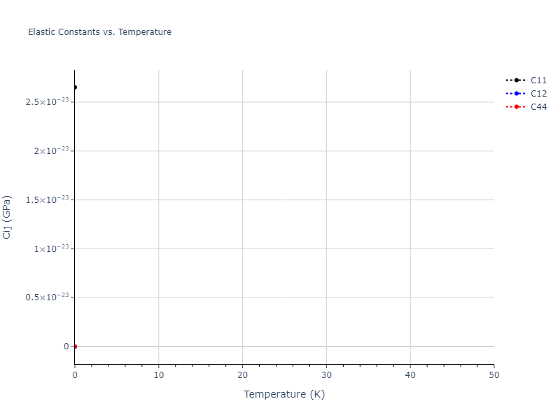 EAM_Dynamo_PunYamakovMishin_2013_NiAlCo__MO_826591359508_000//mdsolid.Ni.Ah--alpha-Po--sc.c593dfee.Cij