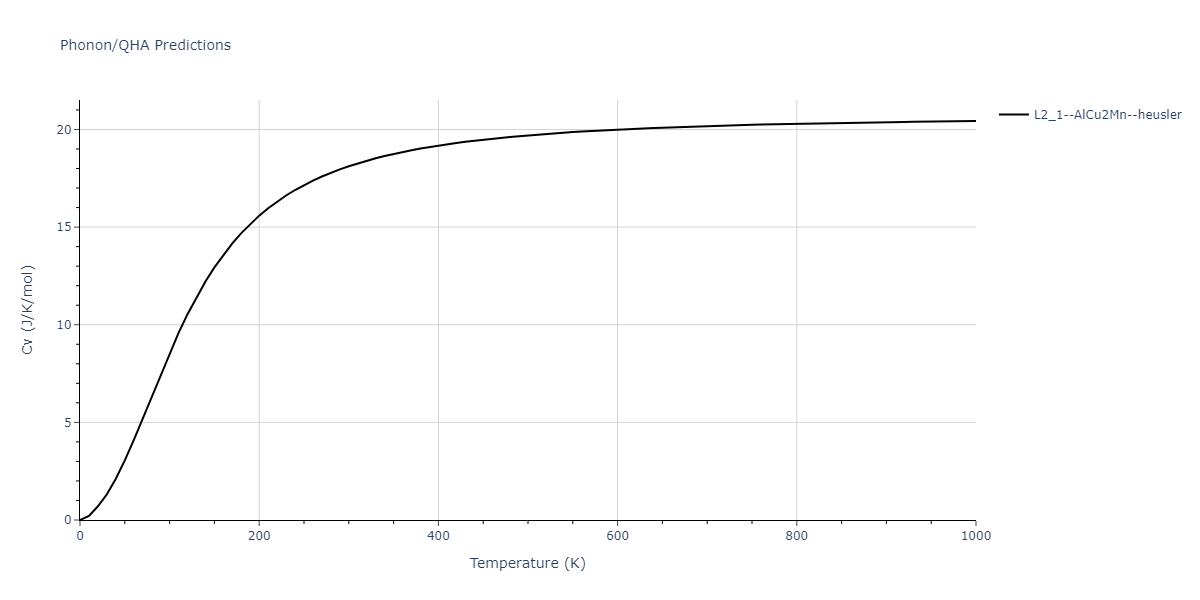 EAM_Dynamo_PunYamakovMishin_2013_NiAlCo__MO_826591359508_000/phonon.Al2CoNi.Cv.png