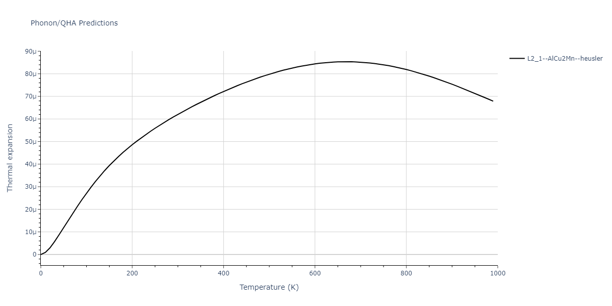 EAM_Dynamo_PunYamakovMishin_2013_NiAlCo__MO_826591359508_000/phonon.Al2CoNi.alpha.png