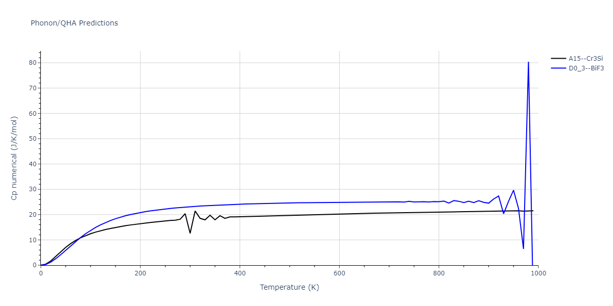 EAM_Dynamo_PunYamakovMishin_2013_NiAlCo__MO_826591359508_000/phonon.Al3Co.Cp-num.png