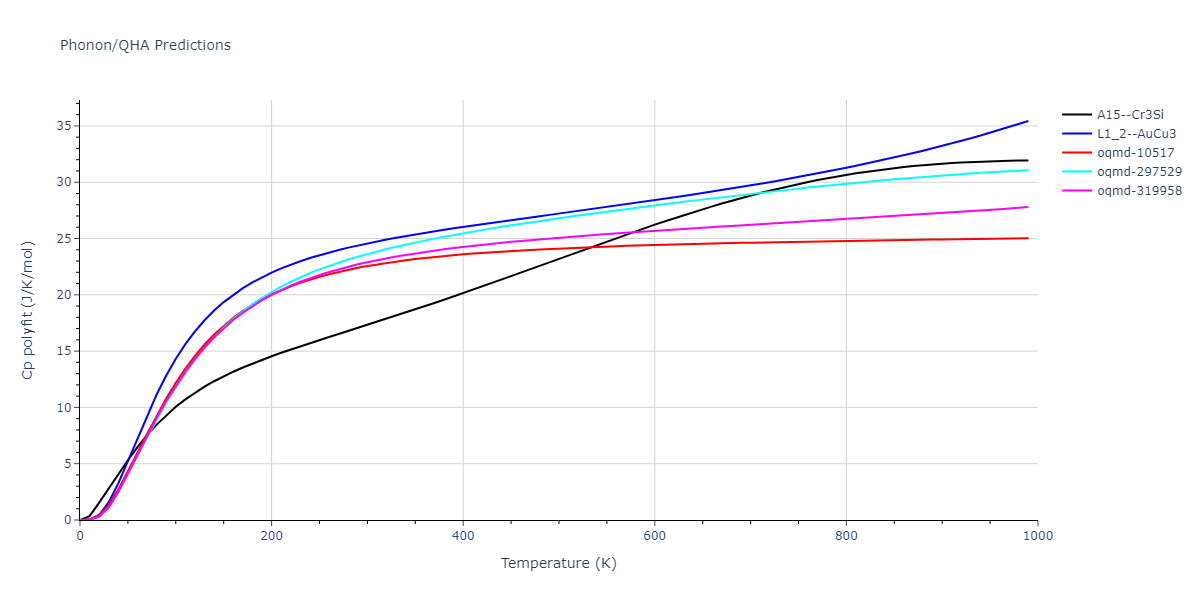 EAM_Dynamo_PunYamakovMishin_2013_NiAlCo__MO_826591359508_000/phonon.Al3Ni.Cp-poly.png