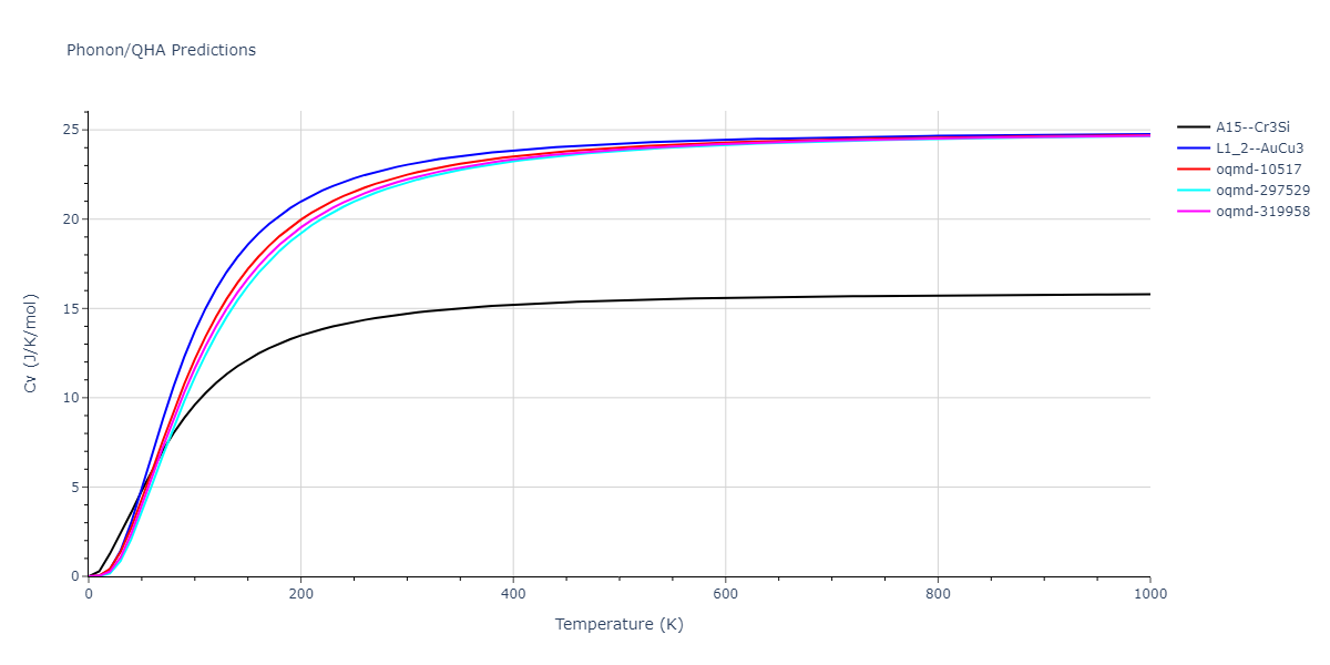 EAM_Dynamo_PunYamakovMishin_2013_NiAlCo__MO_826591359508_000/phonon.Al3Ni.Cv.png