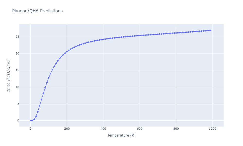 EAM_Dynamo_PunYamakovMishin_2013_NiAlCo__MO_826591359508_000/phonon.Al9Co2.Cp-poly.png