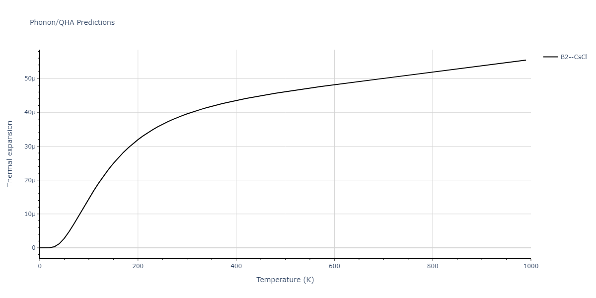 EAM_Dynamo_PunYamakovMishin_2013_NiAlCo__MO_826591359508_000/phonon.AlCo.alpha.png