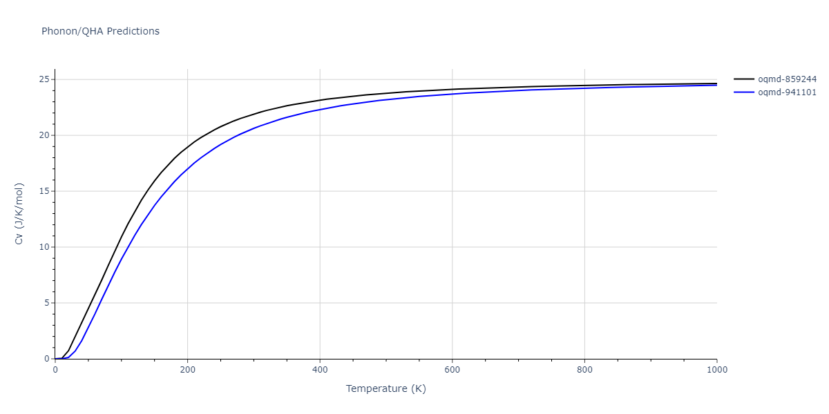 EAM_Dynamo_PunYamakovMishin_2013_NiAlCo__MO_826591359508_000/phonon.AlCoNi.Cv.png