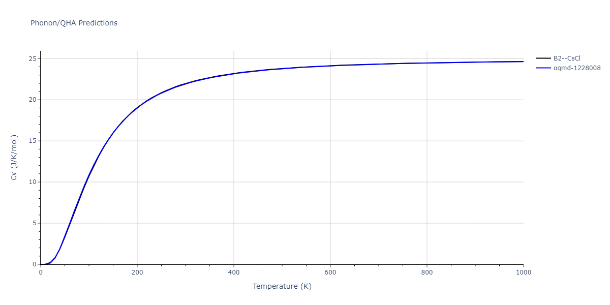 EAM_Dynamo_PunYamakovMishin_2013_NiAlCo__MO_826591359508_000/phonon.AlNi.Cv.png