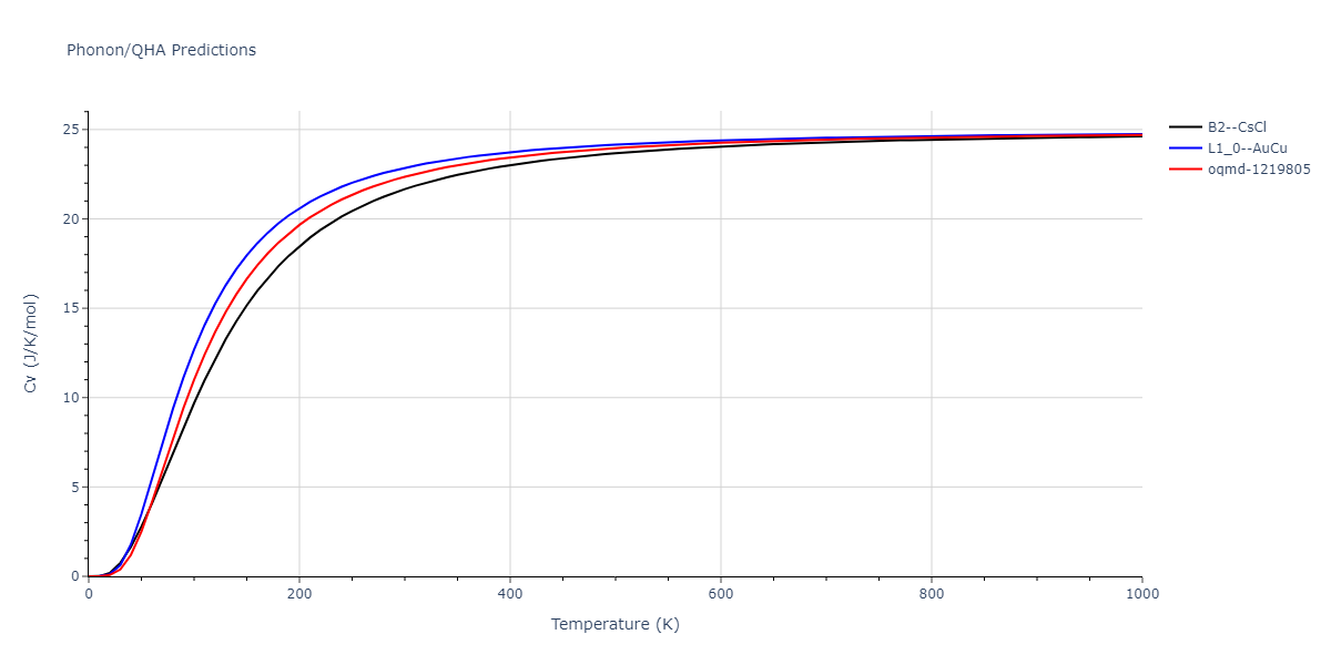 EAM_Dynamo_PunYamakovMishin_2013_NiAlCo__MO_826591359508_000/phonon.CoNi.Cv.png