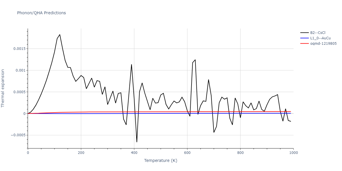 EAM_Dynamo_PunYamakovMishin_2013_NiAlCo__MO_826591359508_000/phonon.CoNi.alpha.png