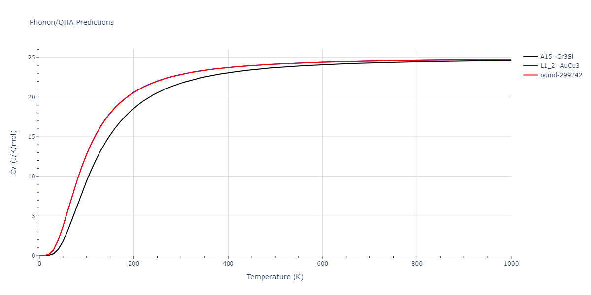 EAM_Dynamo_PunYamakovMishin_2013_NiAlCo__MO_826591359508_000/phonon.CoNi3.Cv.png