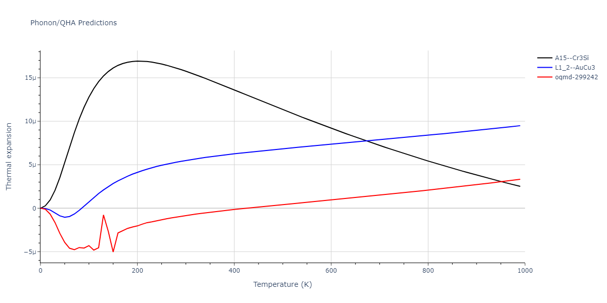 EAM_Dynamo_PunYamakovMishin_2013_NiAlCo__MO_826591359508_000/phonon.CoNi3.alpha.png