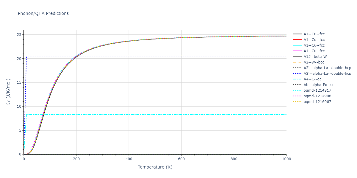 EAM_Dynamo_PunYamakovMishin_2013_NiAlCo__MO_826591359508_000/phonon.Ni.Cv.png