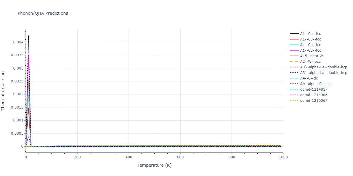 EAM_Dynamo_PunYamakovMishin_2013_NiAlCo__MO_826591359508_000/phonon.Ni.alpha.png