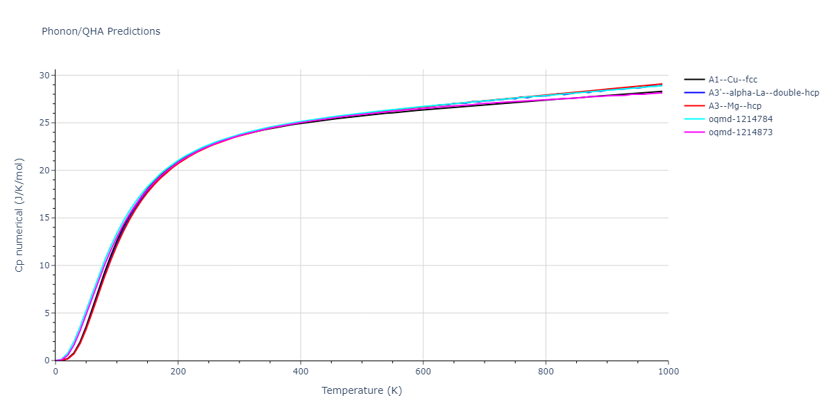 2015--Purja-Pun-G-P--Ni-Co--LAMMPS--ipr1/phonon.Co.Cp-num.png