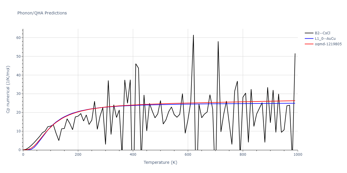 2015--Purja-Pun-G-P--Ni-Co--LAMMPS--ipr1/phonon.CoNi.Cp-num.png