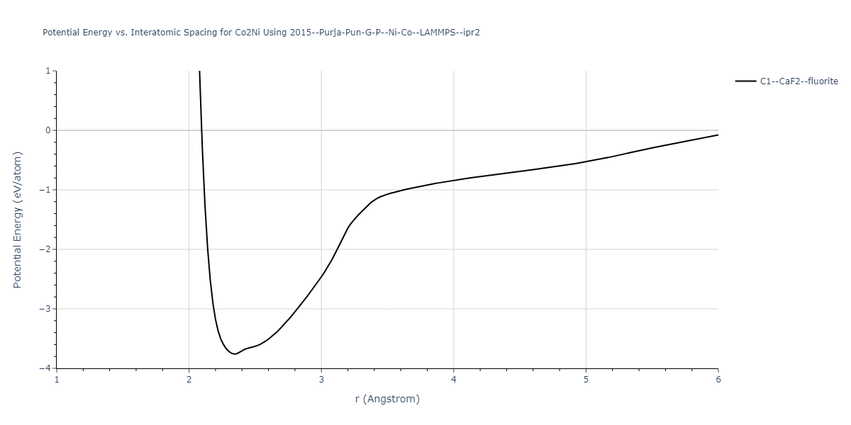 2015--Purja-Pun-G-P--Ni-Co--LAMMPS--ipr2/EvsR.Co2Ni