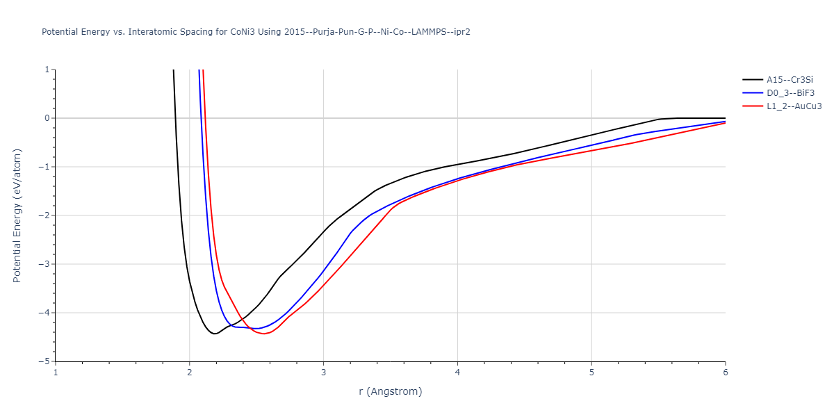 2015--Purja-Pun-G-P--Ni-Co--LAMMPS--ipr2/EvsR.CoNi3