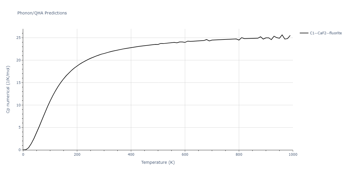 2015--Purja-Pun-G-P--Ni-Co--LAMMPS--ipr2/phonon.Co2Ni.Cp-num.png