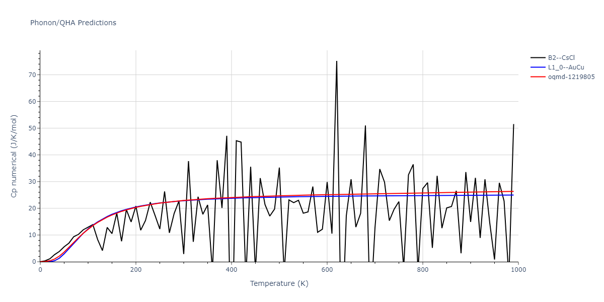 2015--Purja-Pun-G-P--Ni-Co--LAMMPS--ipr2/phonon.CoNi.Cp-num.png