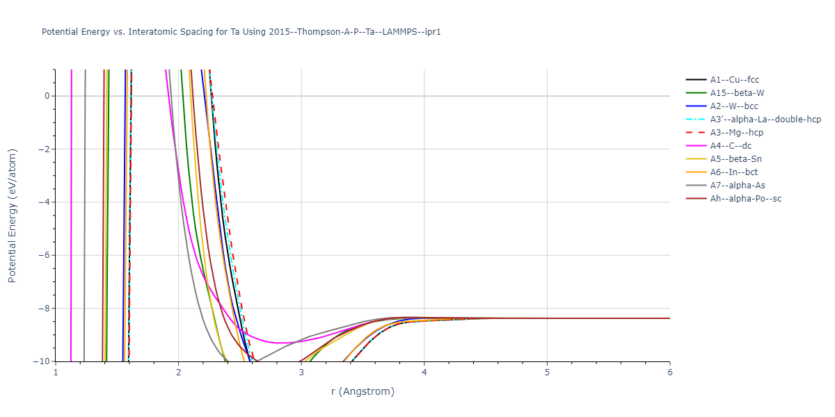 2015--Thompson-A-P--Ta--LAMMPS--ipr1/EvsR.Ta