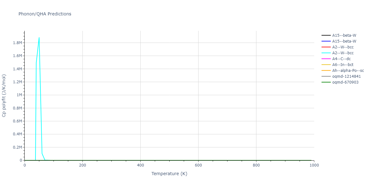 2015--Thompson-A-P--Ta--LAMMPS--ipr1/phonon.Ta.Cp-poly.png