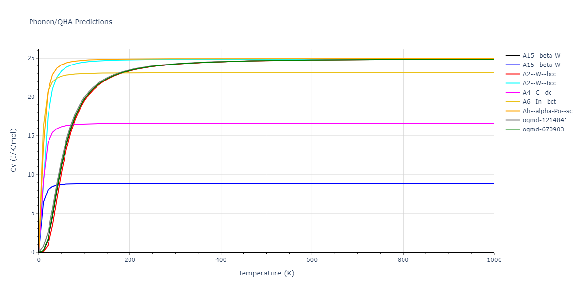 2015--Thompson-A-P--Ta--LAMMPS--ipr1/phonon.Ta.Cv.png