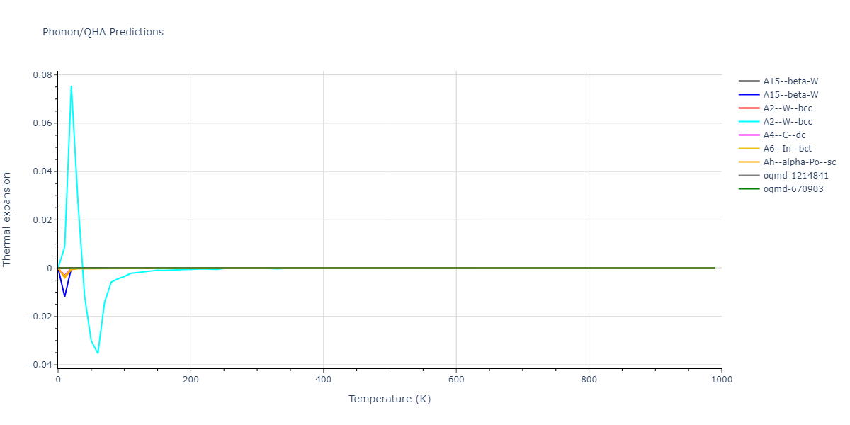 2015--Thompson-A-P--Ta--LAMMPS--ipr1/phonon.Ta.alpha.png