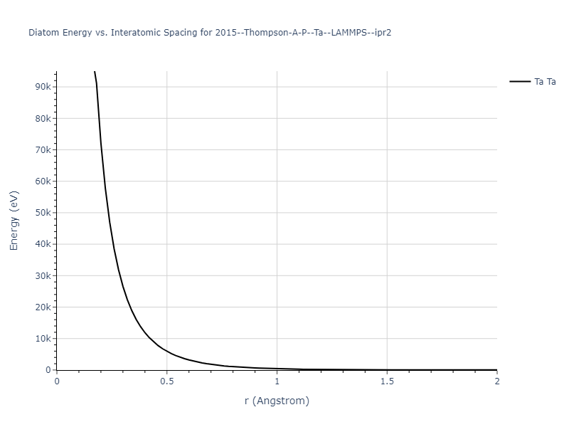 2015--Thompson-A-P--Ta--LAMMPS--ipr2/diatom_short