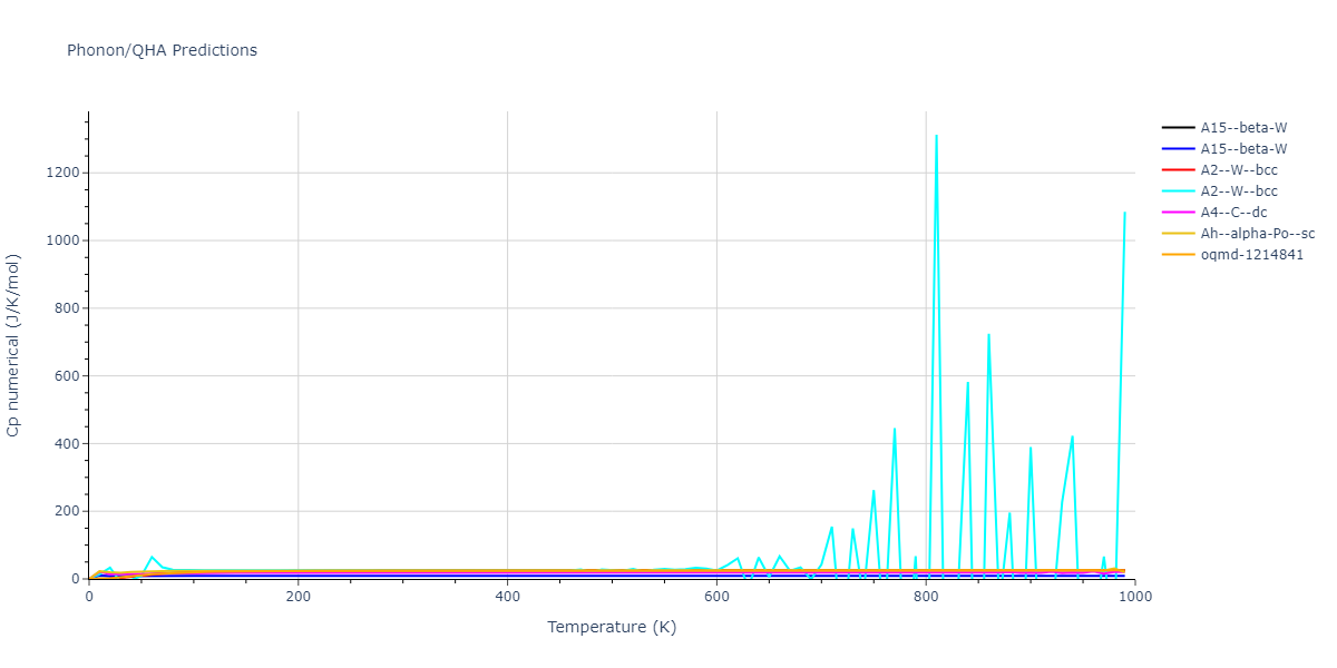 2015--Thompson-A-P--Ta--LAMMPS--ipr2/phonon.Ta.Cp-num.png