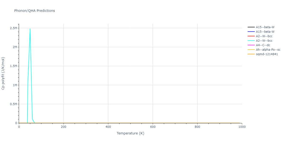 2015--Thompson-A-P--Ta--LAMMPS--ipr2/phonon.Ta.Cp-poly.png