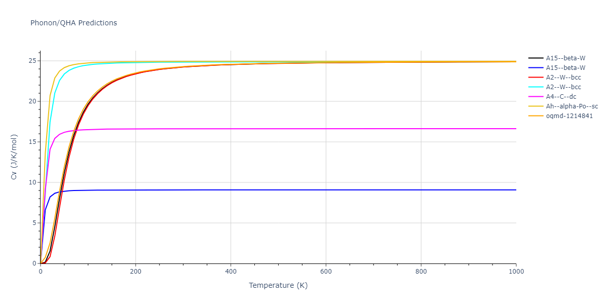 2015--Thompson-A-P--Ta--LAMMPS--ipr2/phonon.Ta.Cv.png