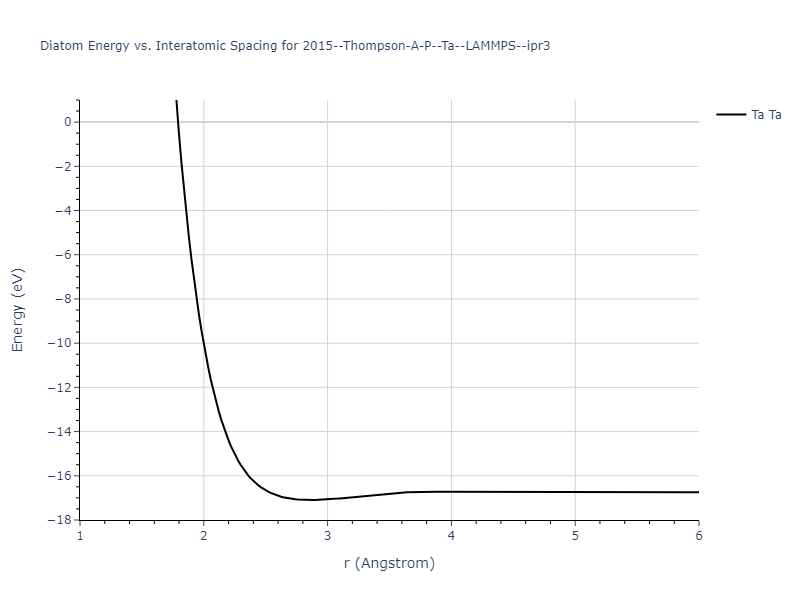 2015--Thompson-A-P--Ta--LAMMPS--ipr3/diatom