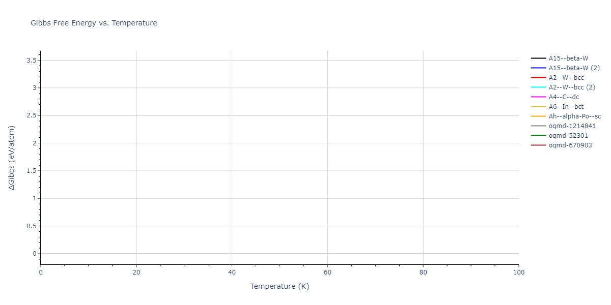 2015--Thompson-A-P--Ta--LAMMPS--ipr3/mdthermo.Ta.G