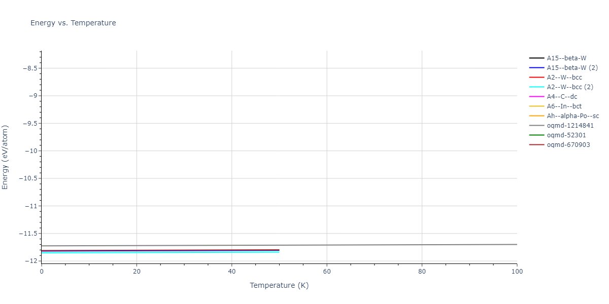 2015--Thompson-A-P--Ta--LAMMPS--ipr3/mdthermo.Ta.U