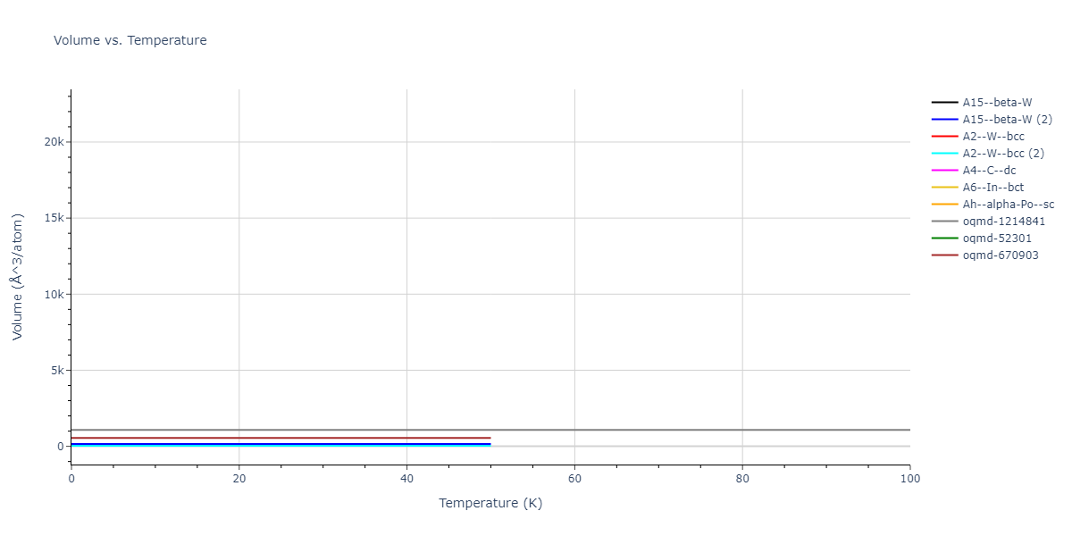 2015--Thompson-A-P--Ta--LAMMPS--ipr3/mdthermo.Ta.V